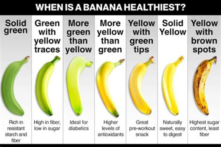 Can I eat banana before yoga?
