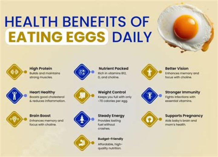 Can I eat eggs with honey?