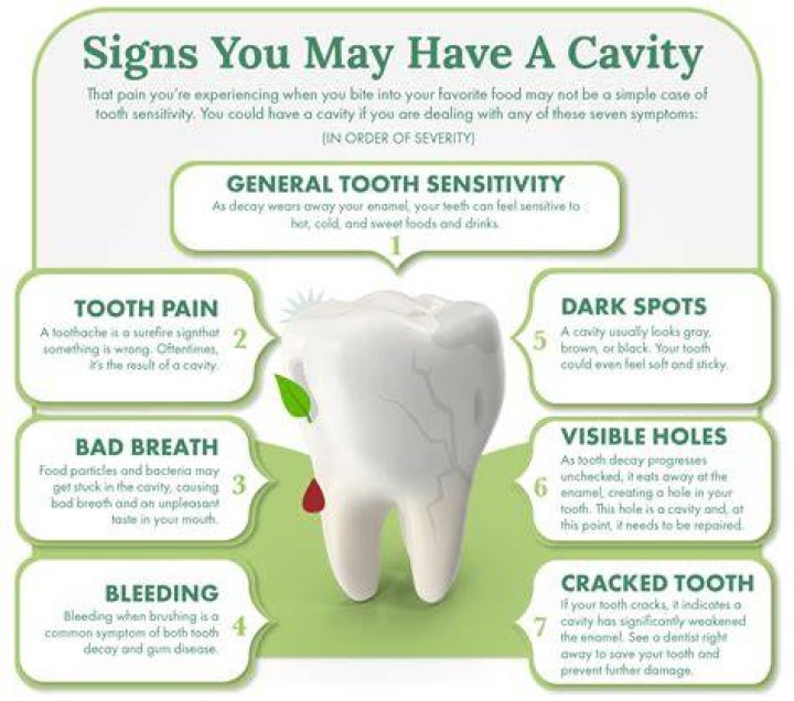 Can I fix a cavity at home?