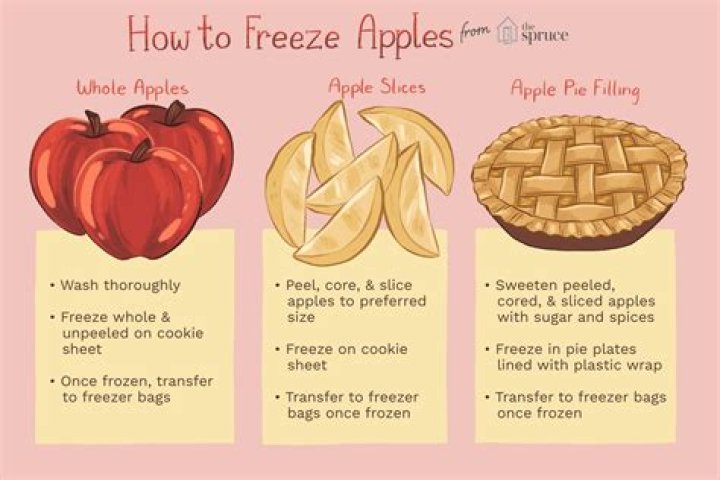 Can I freeze apples?