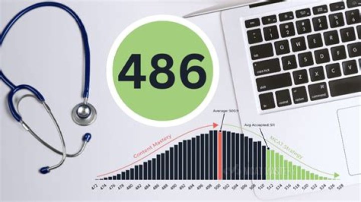 Can I get into med school with a 486 MCAT?