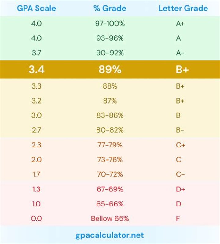 Can I get into UCLA with a 3.6 GPA?