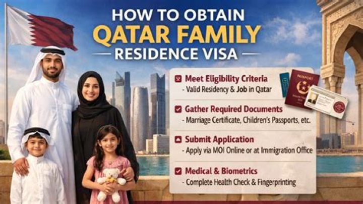Can I get Qatar citizenship?