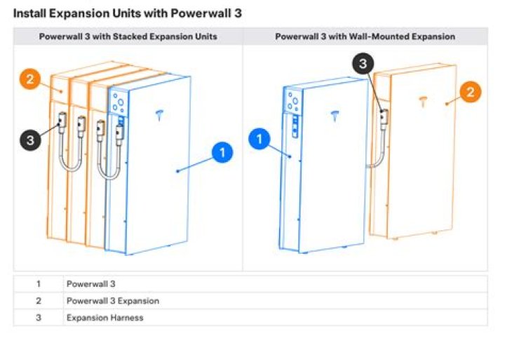 Can I install Powerwall myself?