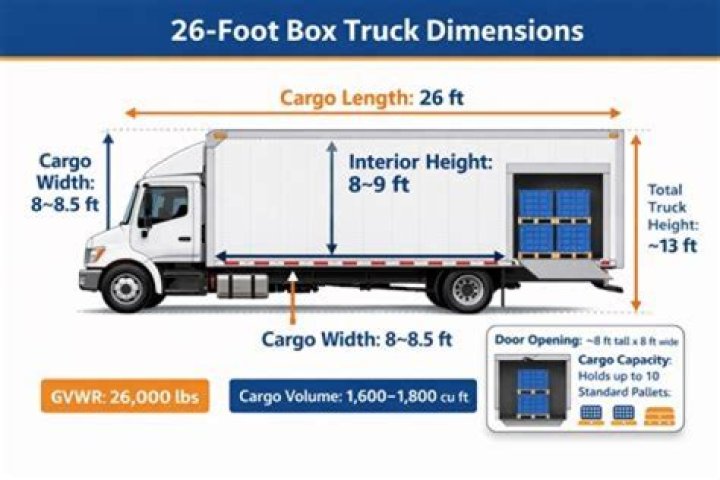 Can I make 100k driving a truck?