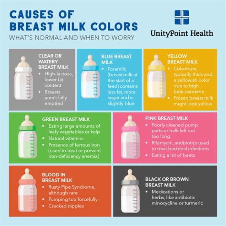 Can I put breast milk on a cold sore?