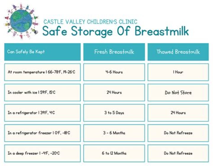 Can I taste my breast milk?