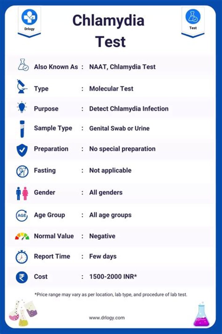 Can I test negative for chlamydia and still have it?