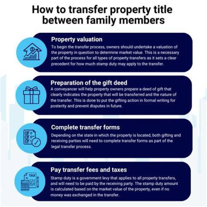 Can I transfer property to my child?