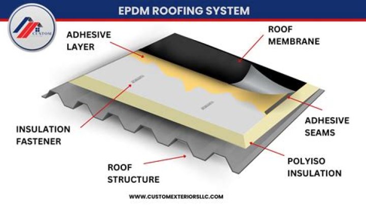 Can I use silicone on EPDM roof?