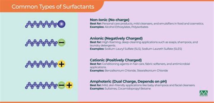 Can I use vegetable oil as a surfactant?
