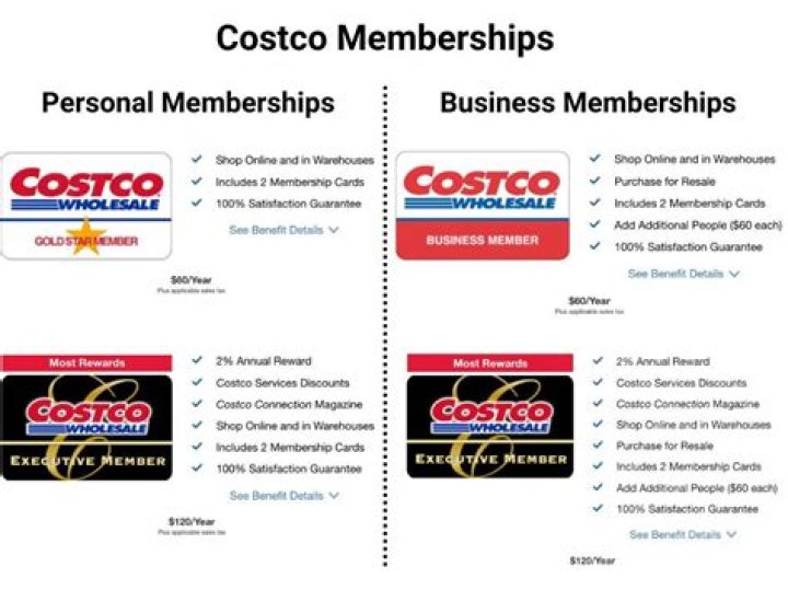 Can I write off my Costco membership?