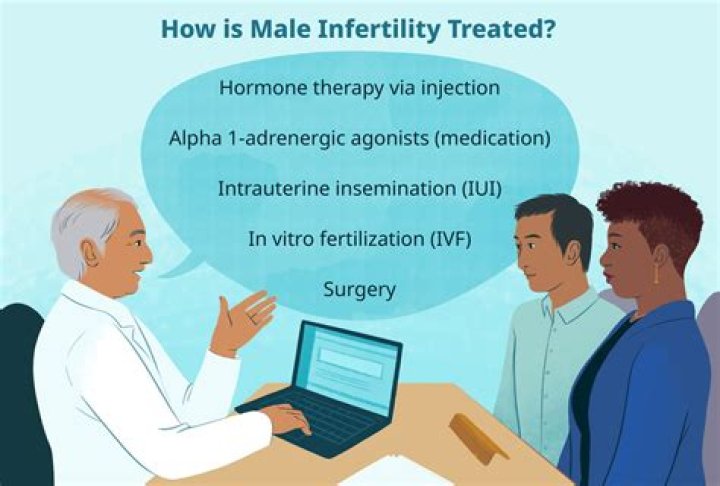 Can infertility be cured?