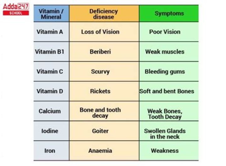 Can lack of vitamin D cause mental problems?
