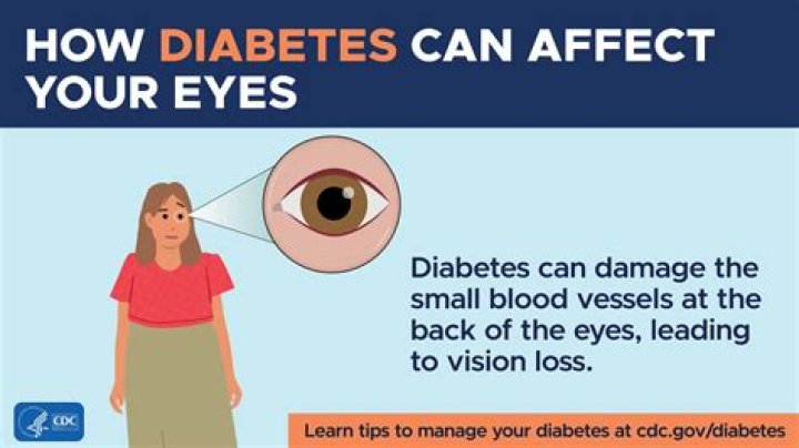 Can low iron affect eyesight?