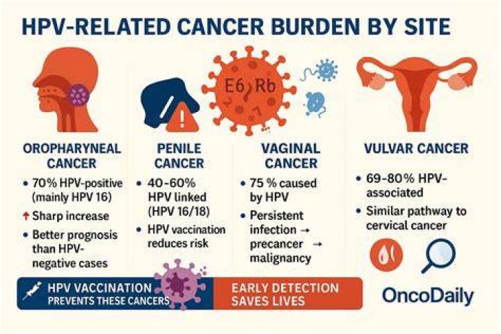 Can low risk HPV cause abnormal cells?