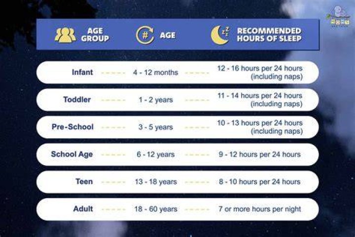 Can my 5 year old sleep in a toddler bed?