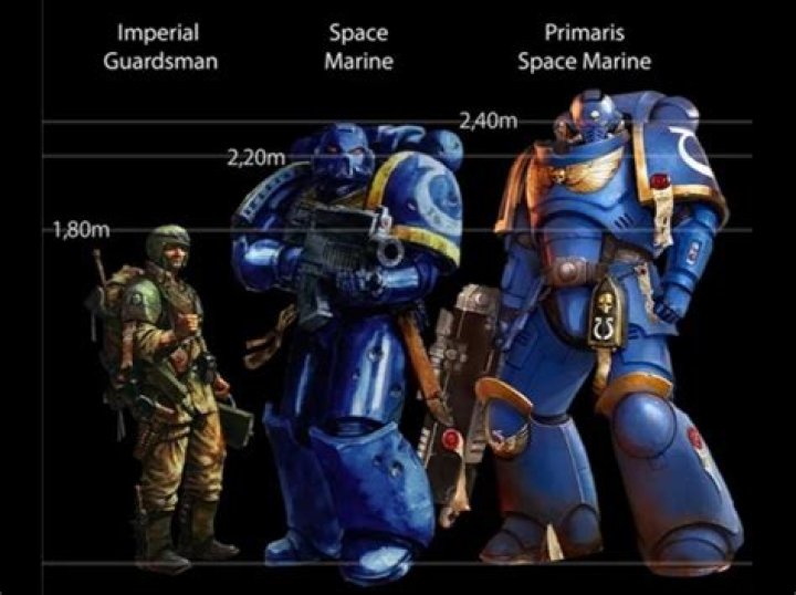 Can normal humans wear Space Marine armor?