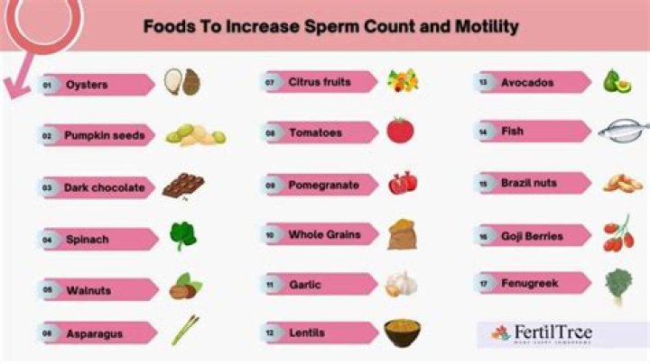 Can sperms make you gain weight?