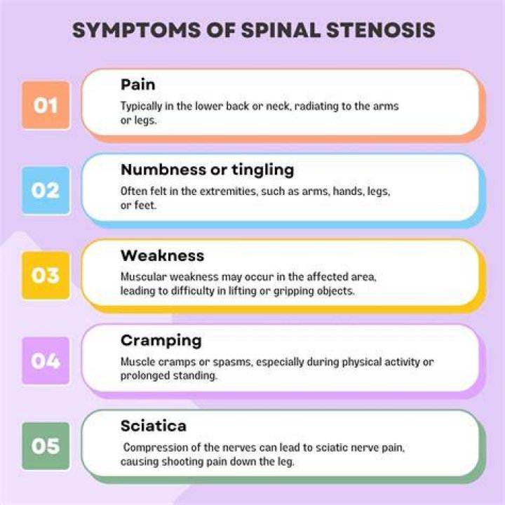 Can spinal stenosis cause pain in front of thigh?