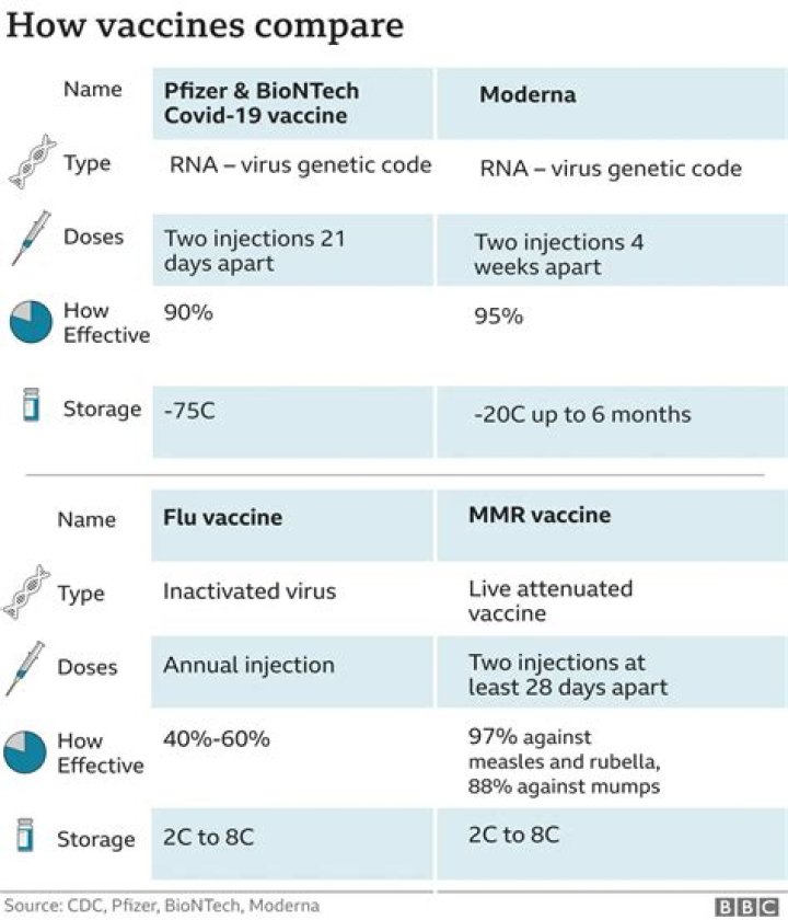 Can the Pfizer Covid vaccine cause vasculitis?