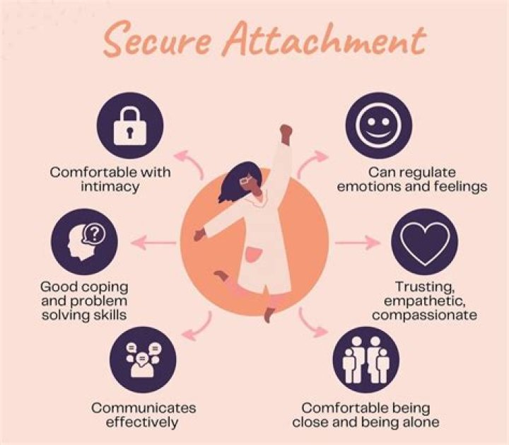 Can there be love without attachment?
