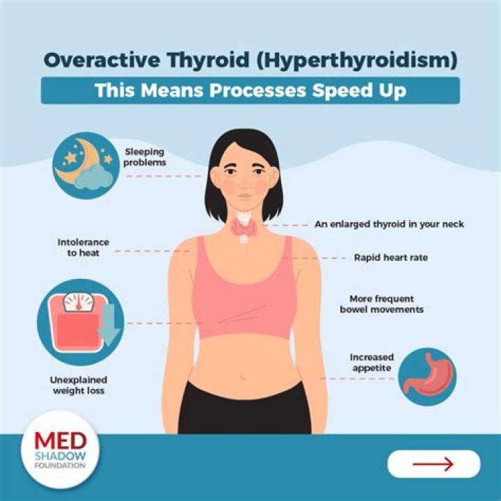 Can thyroid problems cause ridges in nails?