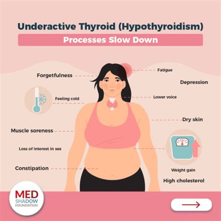 Can thyroiditis go away by itself?