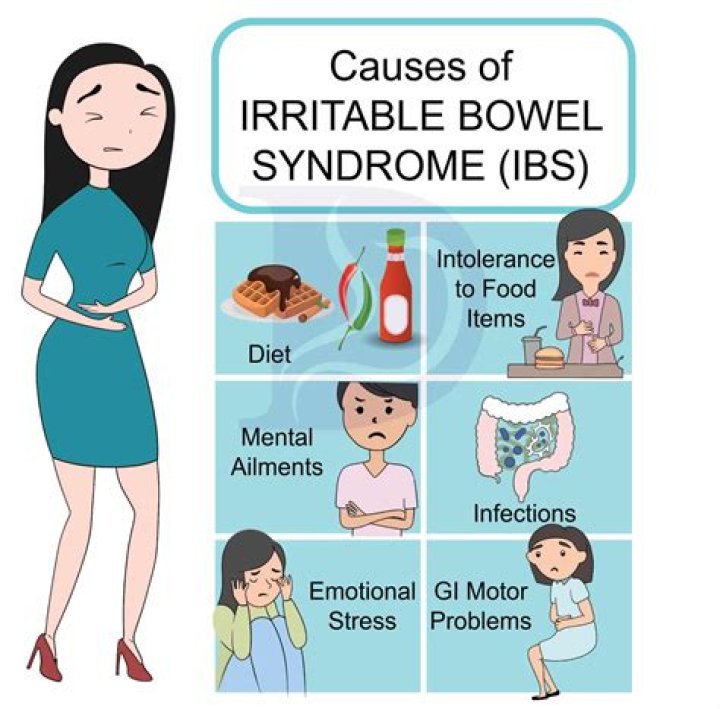 Can tight pants cause bowel problems?