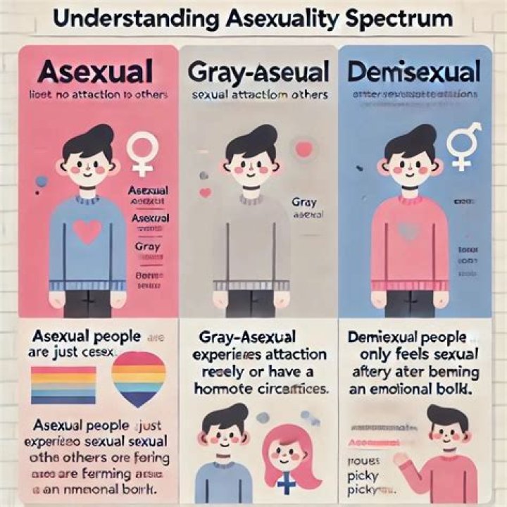 Can you be asexual and polyamorous?