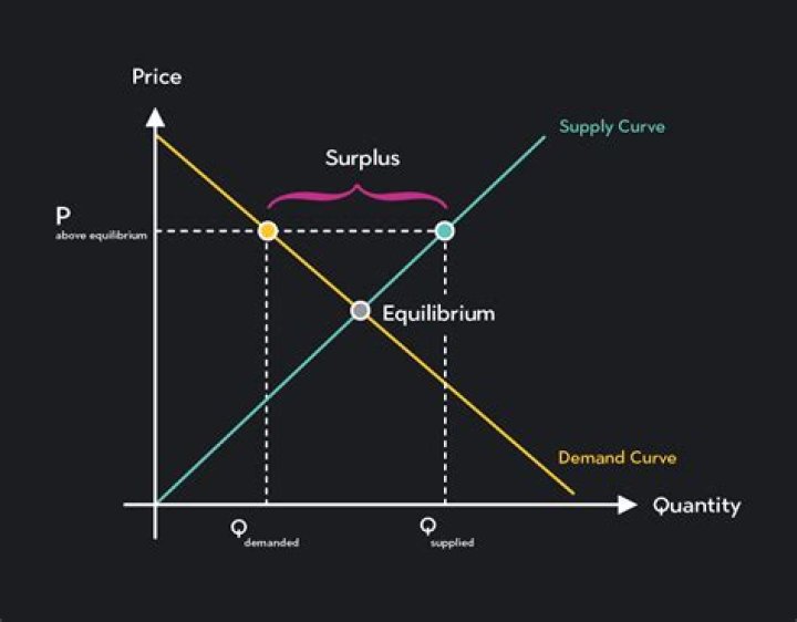 Can you change the price of an NFT?