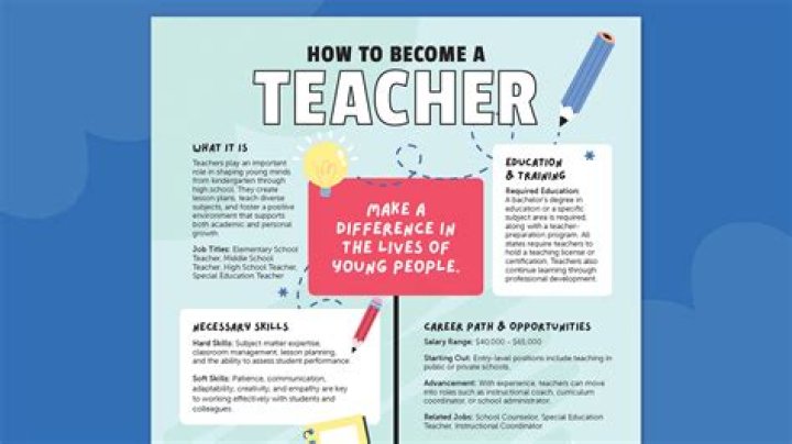 Can you date a teacher after you graduate?