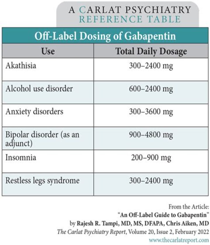 Can you exercise on gabapentin?