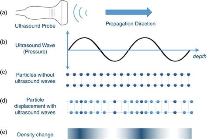 Can you feel ultrasonic waves?