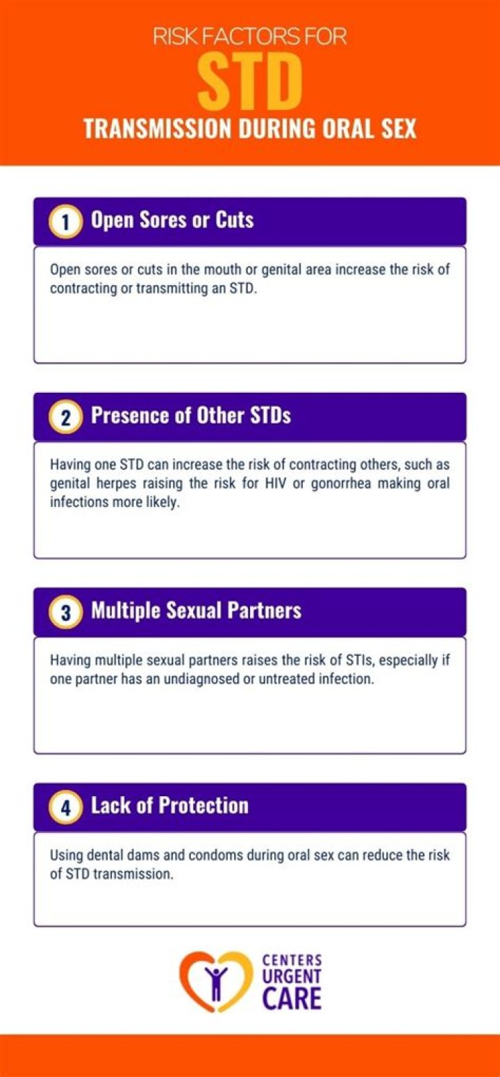 Can you get STD from kissing breast?