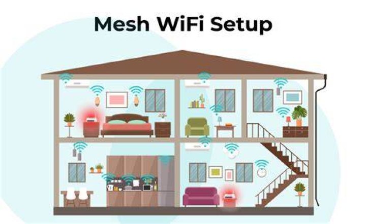 Can you get Wi-Fi at home without Internet?