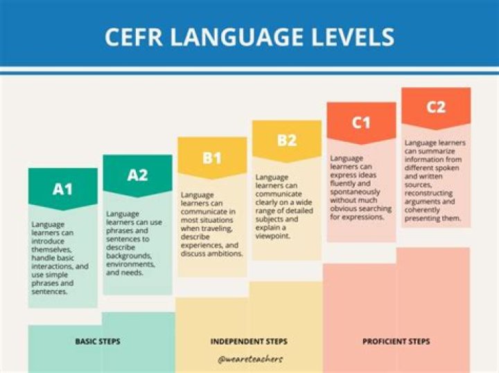 Can you learn a new language at 70?