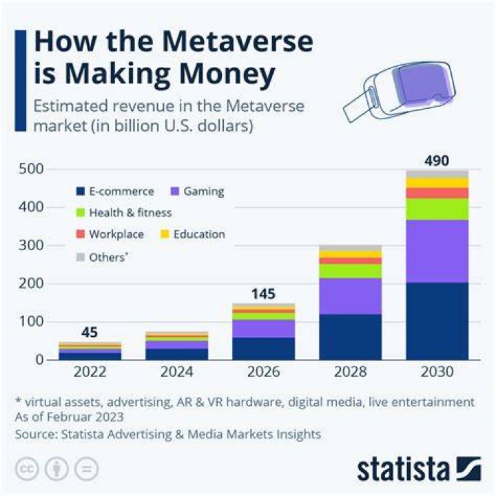 Can you make real money on the metaverse?