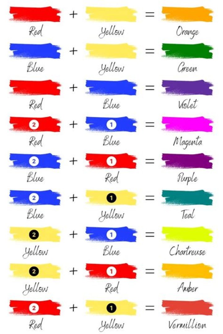 Can you mix two wall paints together?