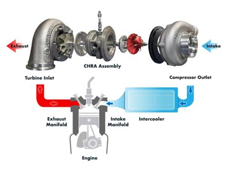 Can you put a turbo in a hellcat?