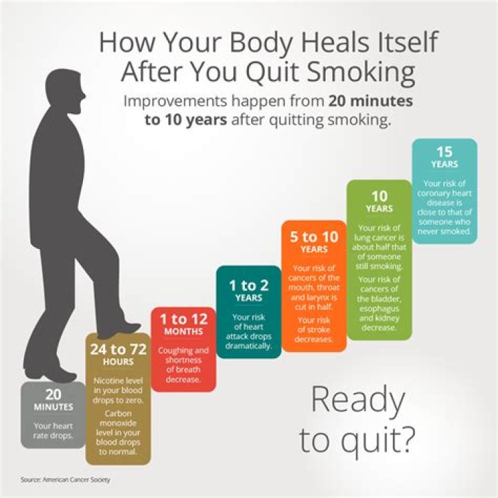 Can you quit basic training?
