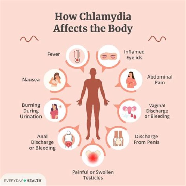 Can you reinfect yourself with chlamydia through your toothbrush?