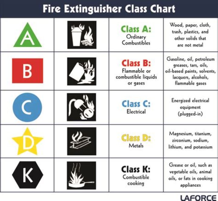 Can you use Class B foam on Class A fires?