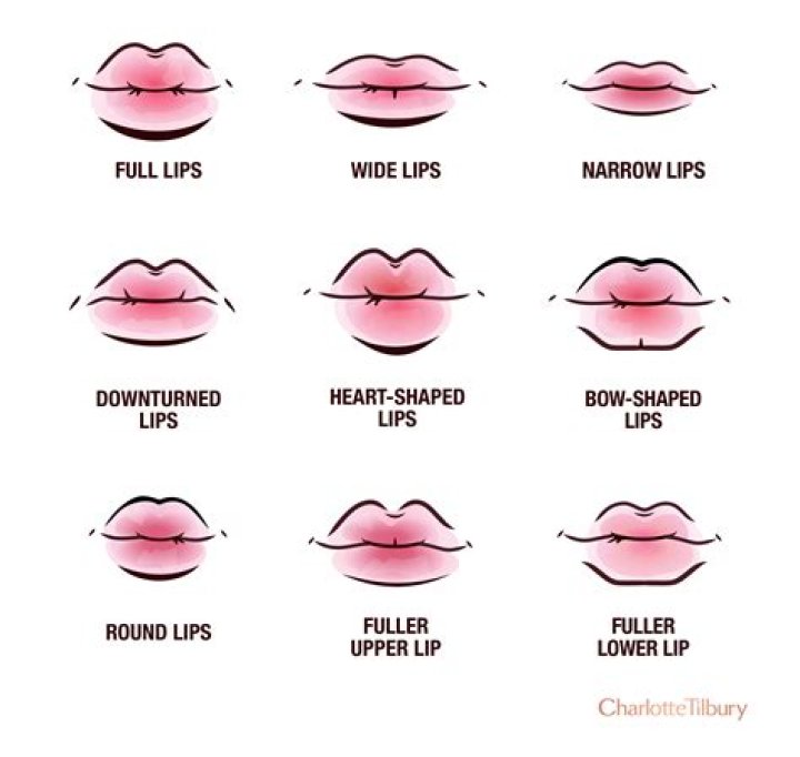 Can you workout your lips?