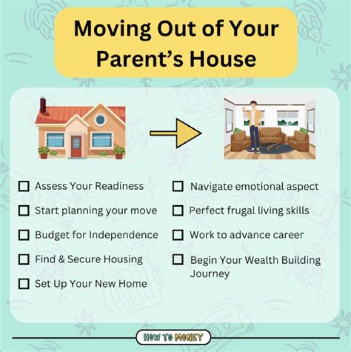 Can your parents gift you a house?