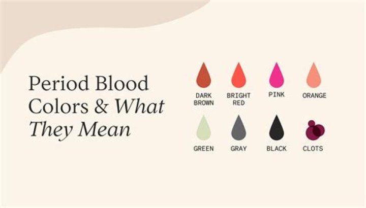 Can your period be blue?