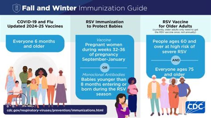 Could a COVID-19 vaccination reduce the risk of getting "Long COVID"?