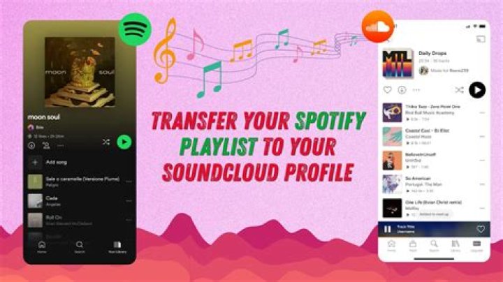Did Spotify buy SoundCloud?