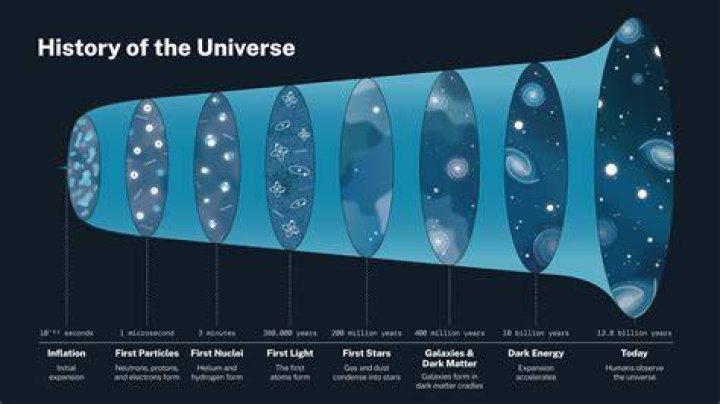 Did the universe start cold or hot?