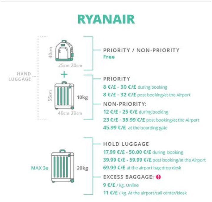 Do airlines pay airports?